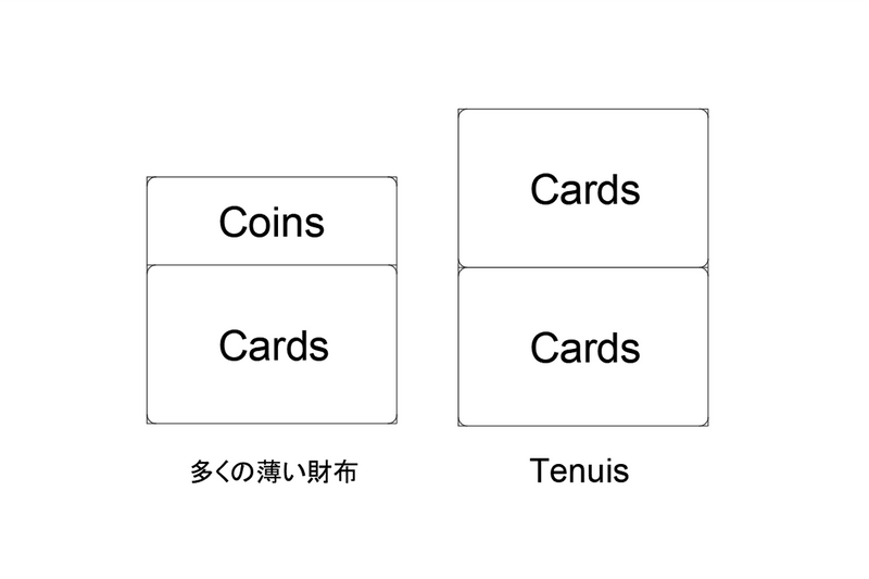 財布 ㎜単位の構造学。薄いコンパクト財布とミニ財布、どちらがあなたに最適か