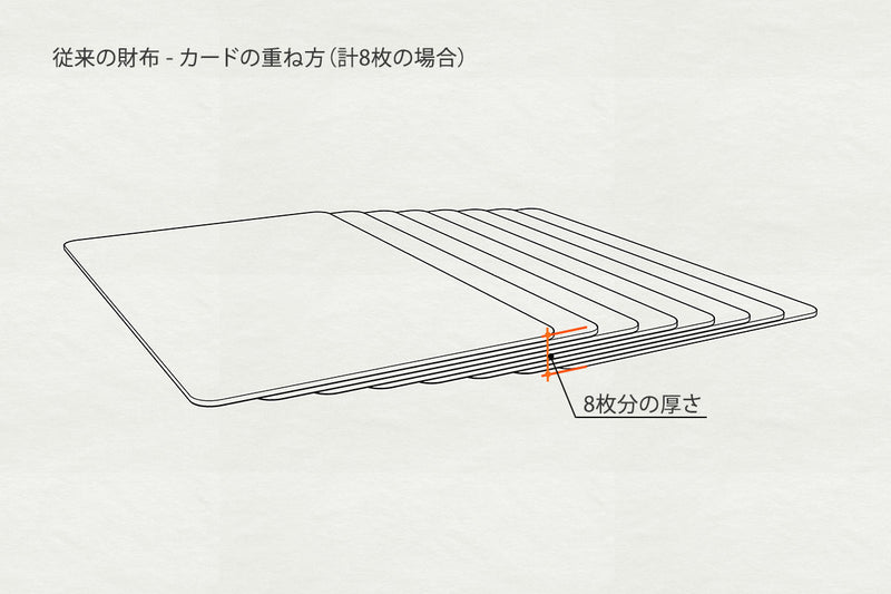 なぜTenuisは他の薄いミニ、コンパクト財布と違う構造なのか？その理由と歴史を話します。
