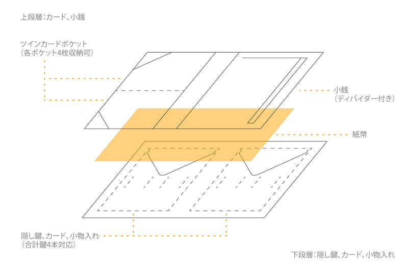 仕事環境の整理整頓とデザインの関係