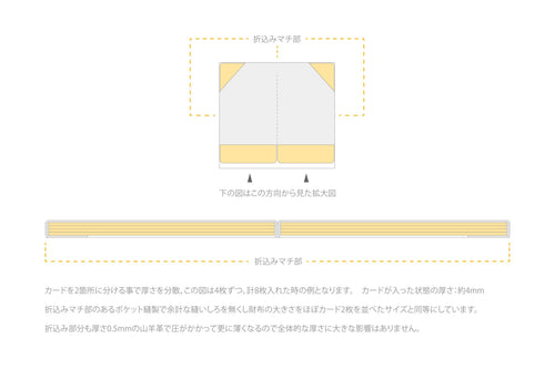 薄い財布 二つ折りは膨らむ?カードが重ならないミニ財布の構造とは