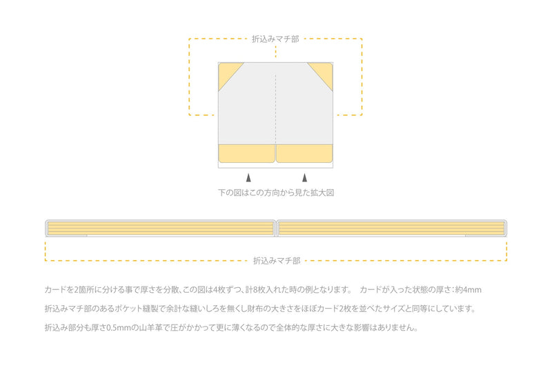 薄い財布 二つ折りは膨らむ？カードが重ならないミニ財布の構造とは